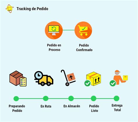 Proceso de pedido online de asados a domicilio