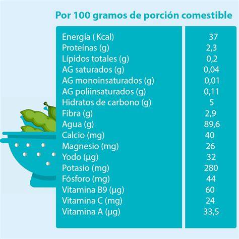 Tabla nutricional de las judías verdes