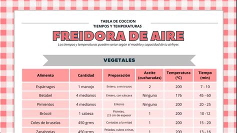 Tabla comparativa de tiempos de cocción para diferentes tipos de rabo