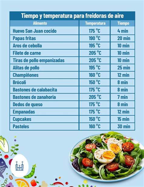 Esquema de tiempos y temperaturas para cocinar alitas de pollo