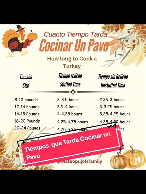 Infografía con tiempos de cocción aproximados por peso de pavo