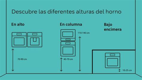 Diagrama de alturas de horno para diferentes preparaciones