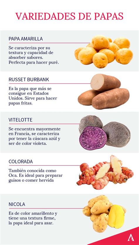 Variedades de papas