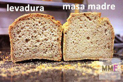 Comparativa visual de la miga de pan con levadura y masa madre
