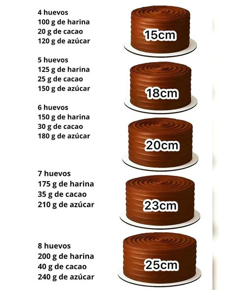 Proceso de batido de huevos y azúcar para bizcocho de chocolate