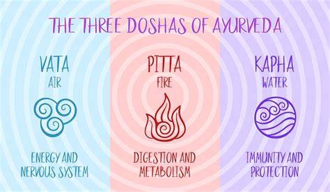 Gráfico de doshas ayurvédicos