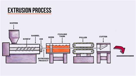 Proceso de extrusión para dar forma a la pasta de legumbres