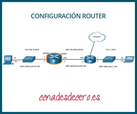 Interfaz de configuración de un router para reenvío de puertos