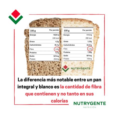 Gráfico comparativo de fibra y nutrientes entre pan blanco e integral