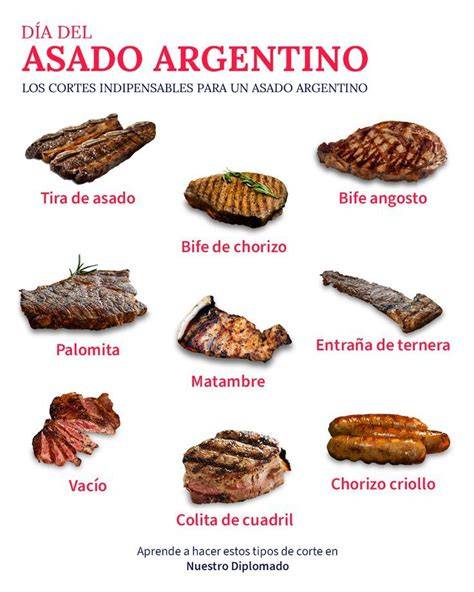 Infografía con los 3 cortes de asado más calóricos