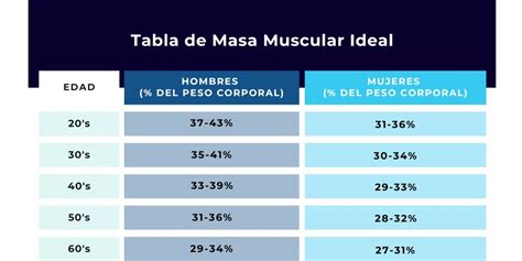 Personas haciendo ejercicio para el aumento de masa muscular