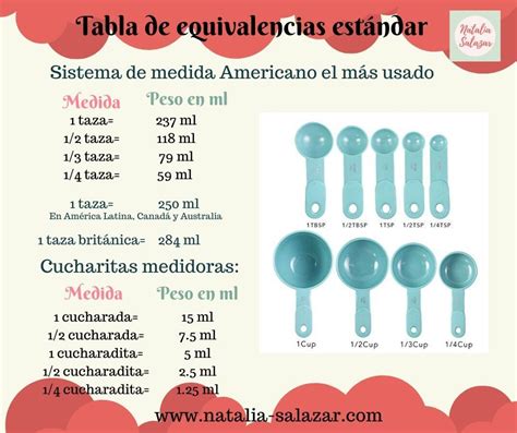Cucharas medidoras y equivalencias de levadura