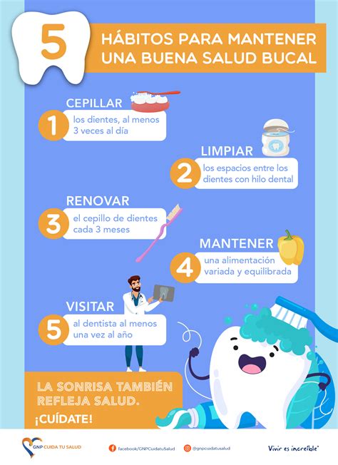 Consejos de higiene bucal para prevenir candidiasis