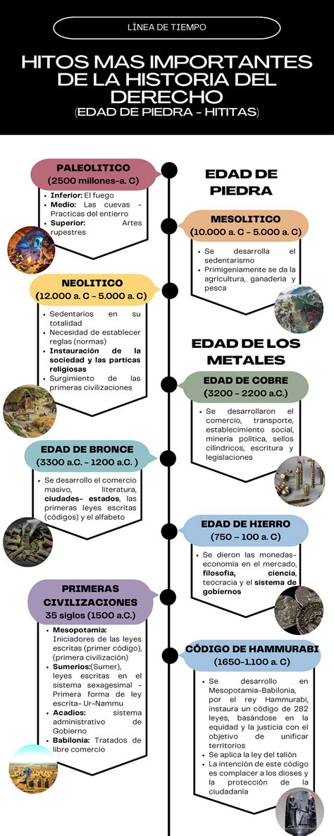 Historia de Vicente Vidal con hitos importantes