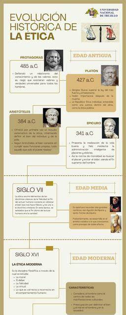 Evolución histórica de la pizza
