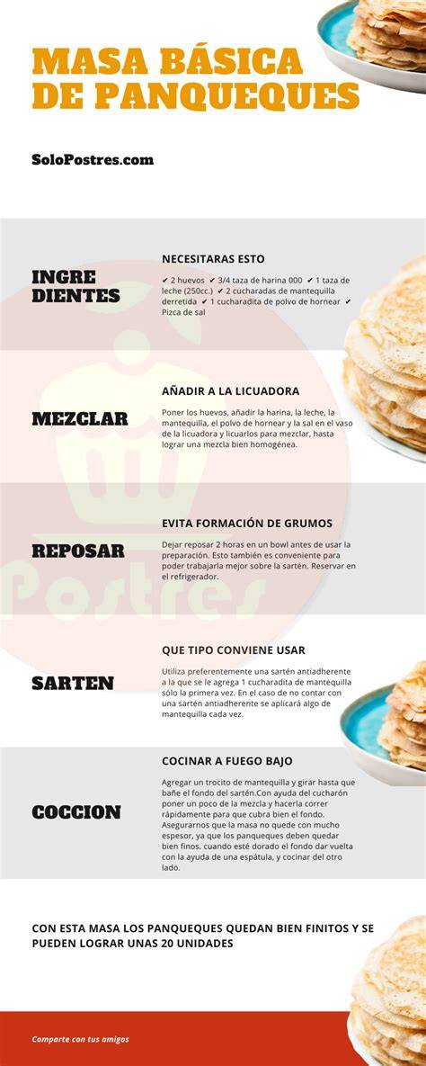 Ingredientes para masa de panqueques