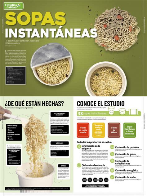 Gráfico de los aditivos más comunes en sopas instantáneas