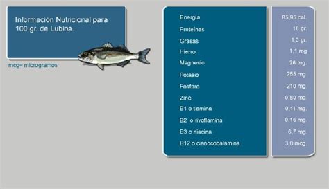 Tabla nutricional de la lubina