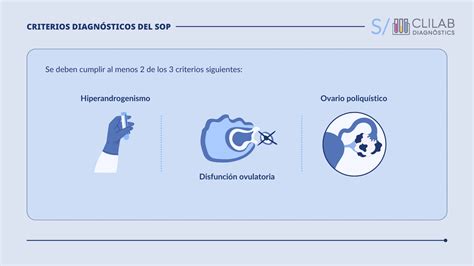 Diagrama de flujo para el diagnóstico del SOP, mostrando los criterios de Rotterdam.