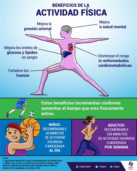 Infografía sobre la importancia de la dieta y el ejercicio en el manejo del SOP.