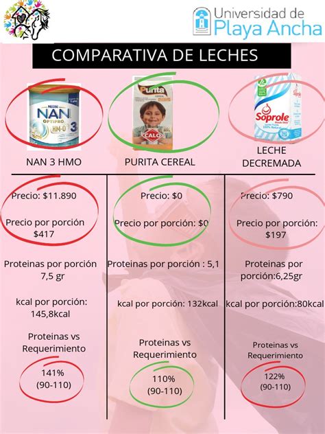 Comparativa de leches condensadas caseras