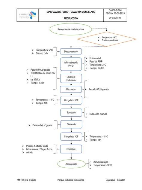 Diagrama del proceso de explosión de una palomita de maíz