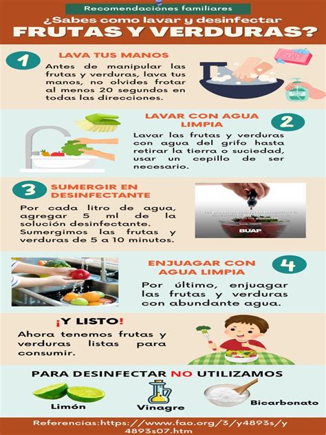 Infografía con métodos de lavado de frutas y verduras