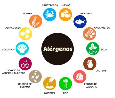 Información nutricional para alérgenos en restaurantes