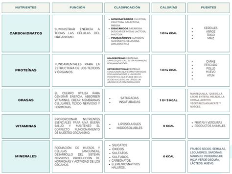 Tabla comparativa de la piña cruda y asada: nutrientes y efecto de la bromelina