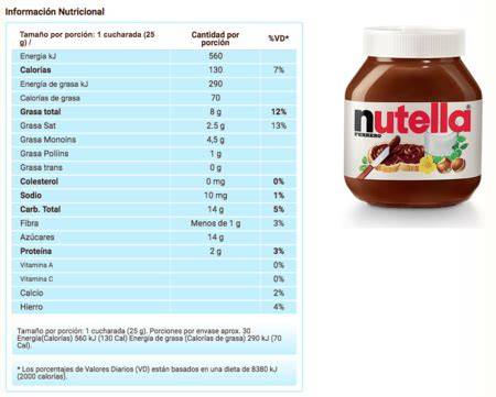 Información nutricional de la Nutella