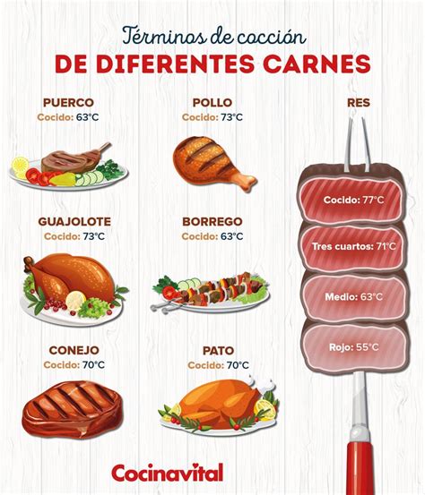 Tabla de tiempos de cocción para diferentes cortes de pollo a la parrilla