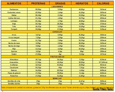 Tabla comparativa de proteínas en diferentes tipos de jamón