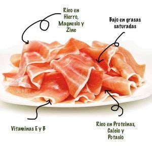 Infografía sobre los beneficios del jamón ibérico