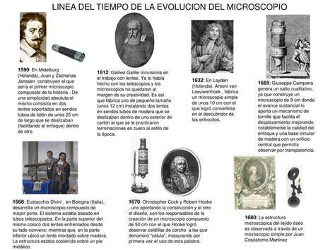 Evolución de los productos Milan a lo largo del tiempo