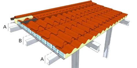 Diagrama de las fases de instalación de un tejado de panel sándwich