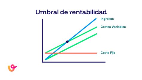 Gráfico comparativo de rentabilidad entre procesos manual y automático