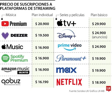 Ilustración de cómo funcionan las suscripciones premium en tiendas de juegos