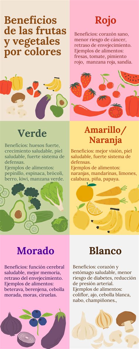 Infografía: Beneficios de las suscripciones gaming