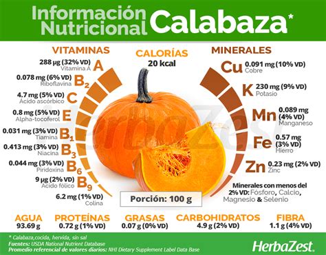 tabla nutricional de la calabaza