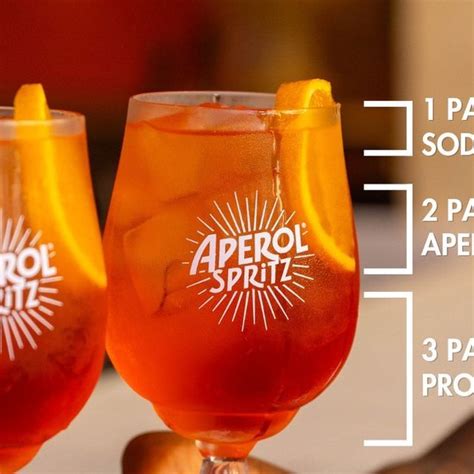 Infografía con las proporciones 3-2-1 del Aperol Spritz