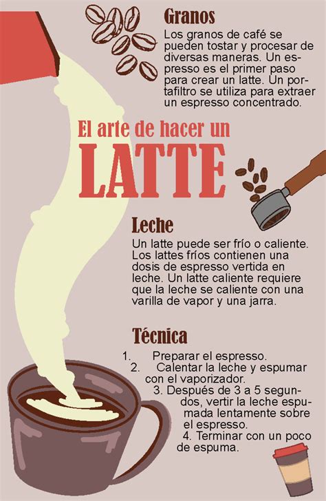 Infografía: Proceso de preparación de leche infusionada
