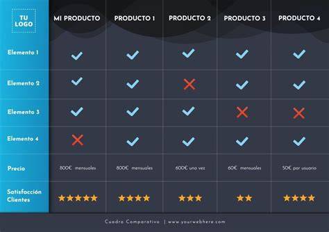 Tabla comparativa de productos de limpieza para vinilos