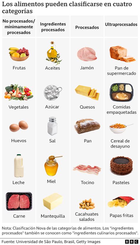 Tabla de ingredientes comunes en alimentos procesados