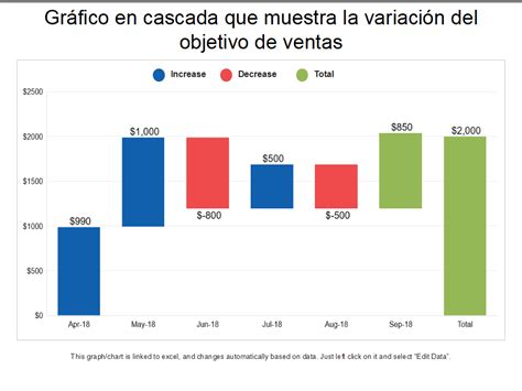 Gráfico que muestra la variación de peso de los alimentos al cocinarse