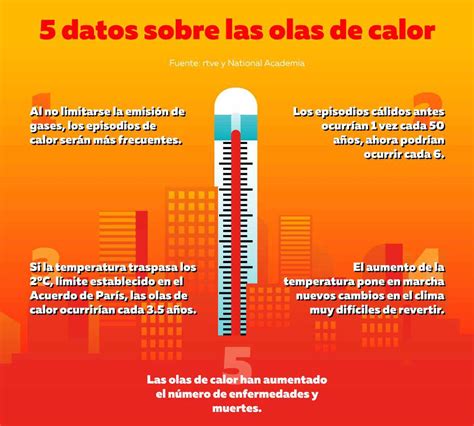 Diagrama de zonas de calor en una parrilla