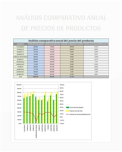 Gráfico comparativo de precios de moldes desmontables