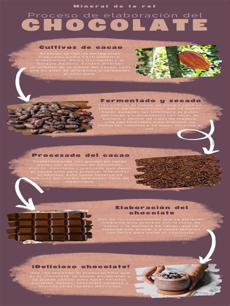 Infografía del proceso de elaboración de hojaldres