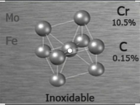 Composición química del acero inoxidable