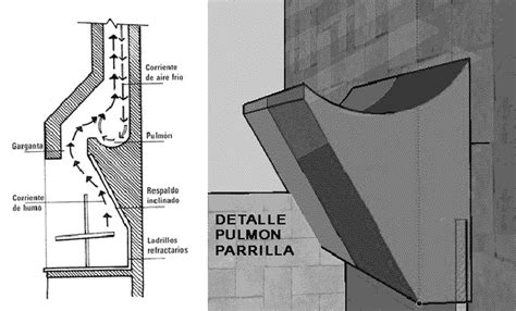Esquema de un pulmón de parrilla con sus componentes principales
