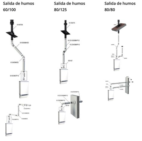 Detalle de superficies lisas en el conducto de humos de una barbacoa
